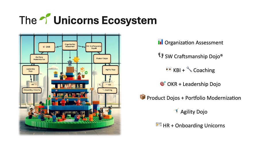 Unicorns' Ecosystem Component Diagram and related deployment sequence