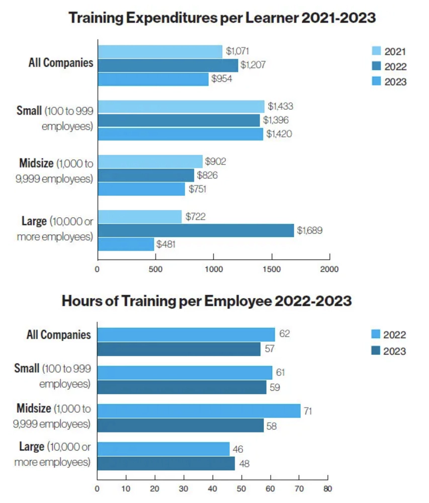 2023 Training Industry Report