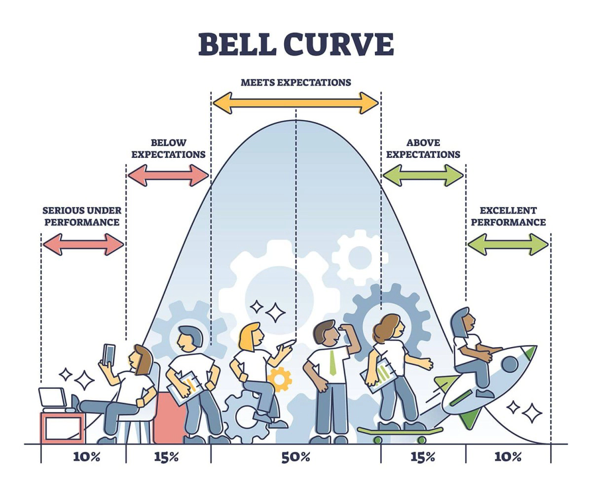 Culture in a team as behaviour distribution.